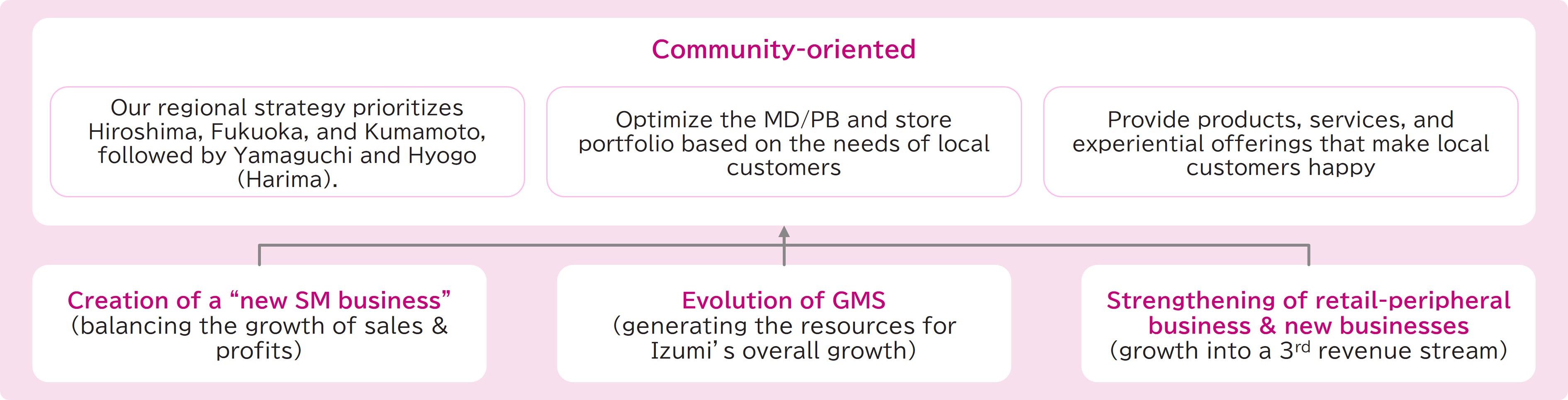 Leveraging Our Strengths for Business Expansion and Growth