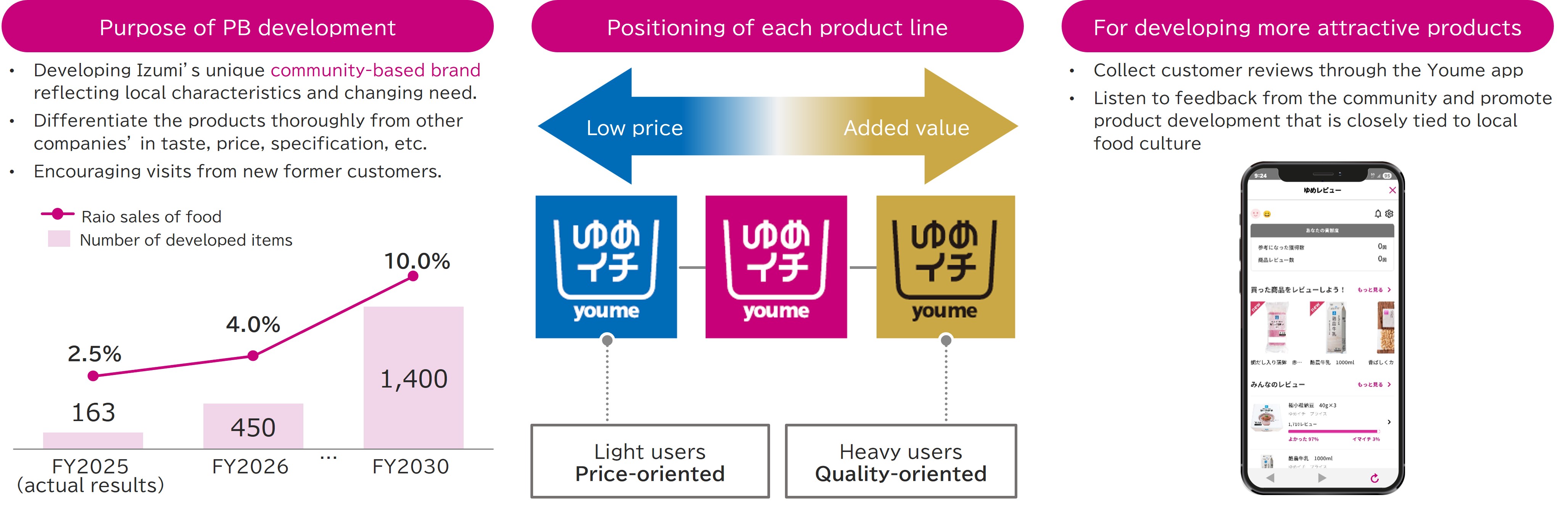 Product Strategy