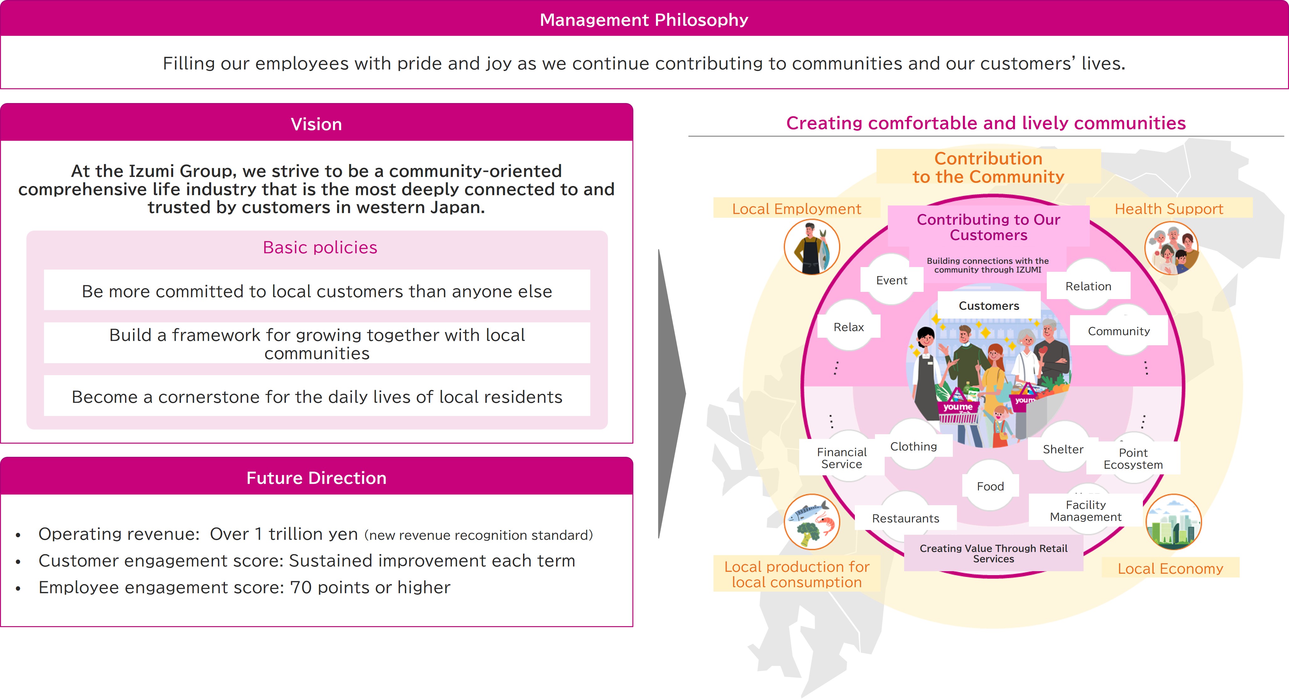 Long-Term Vision for 2035