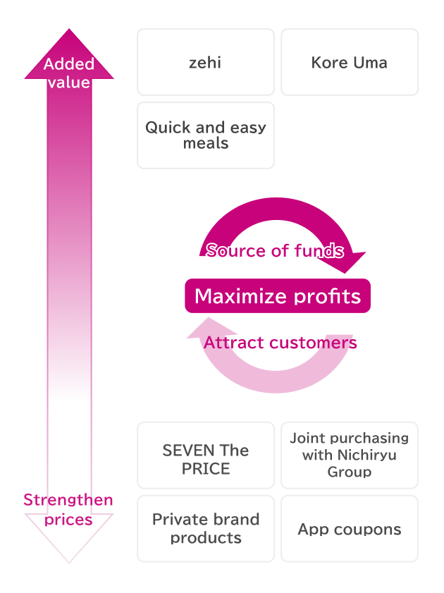Response to price polarization (conceptual image)