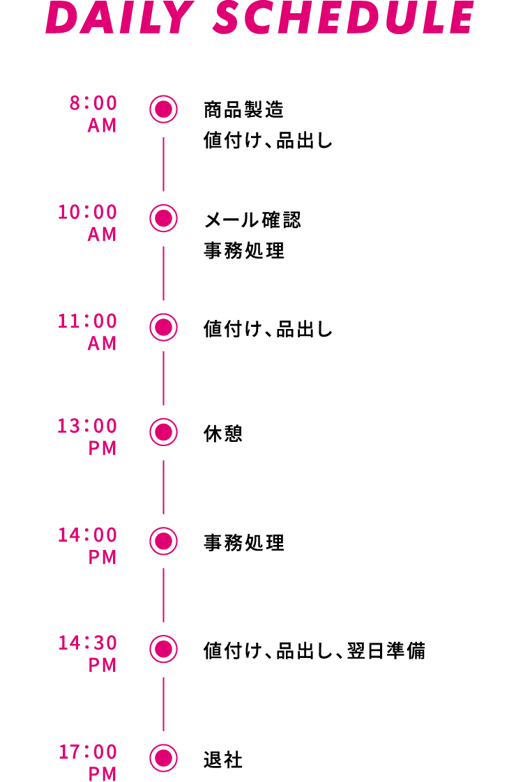 DAILY SCHEDULE