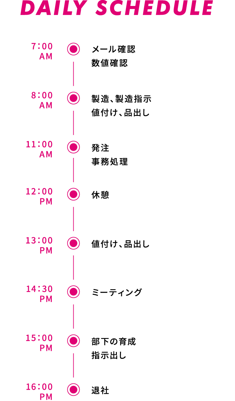 DAILY SCHEDULE