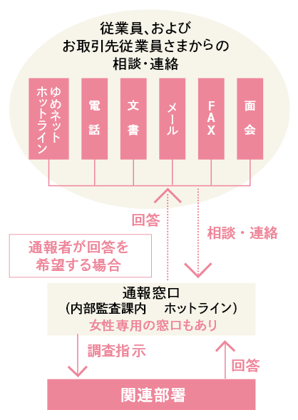 イズミホットライン