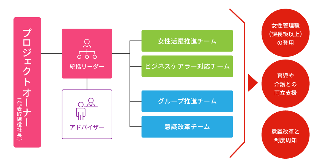 ゆめCanプロジェクトNext