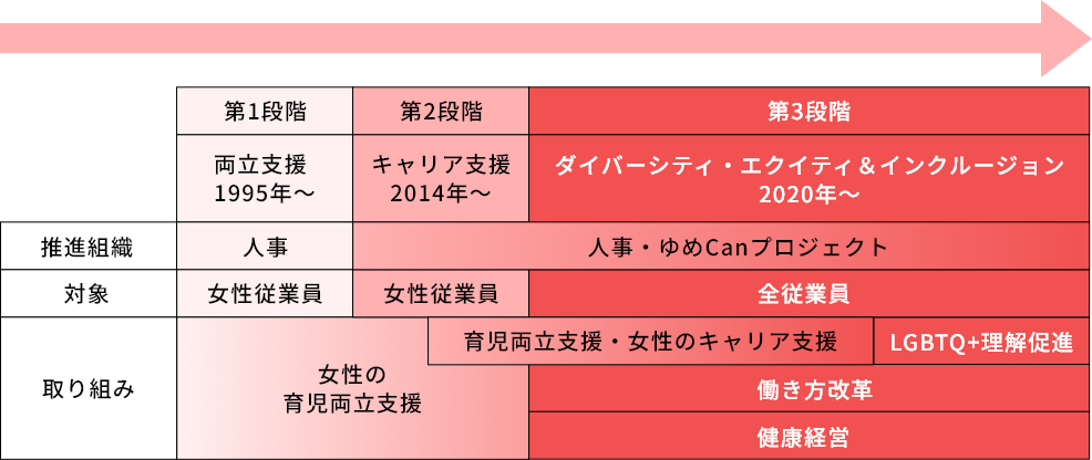 これまでの歩み