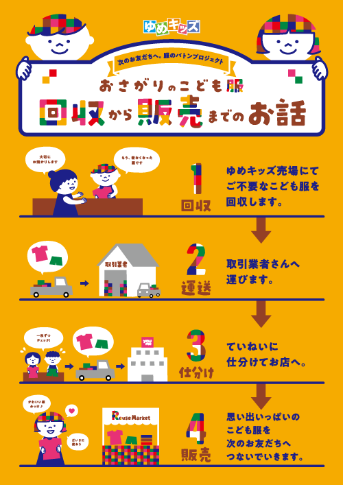 こども服のリユース「こども服 Reuse Market」