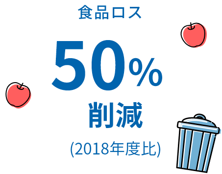 食品ロス50%削減